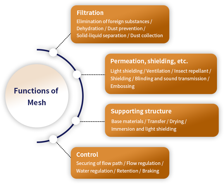 Filter Processing