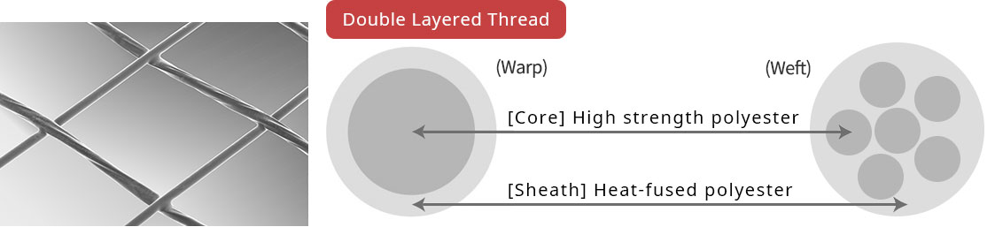 [Core] High strength polyester × [Sheath] Heat-fused polyester