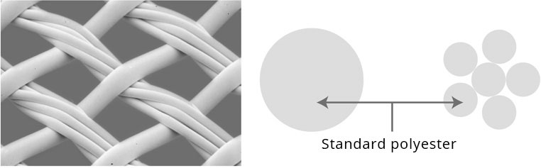 Monofilament (Warp) × Multifilament (Weft)