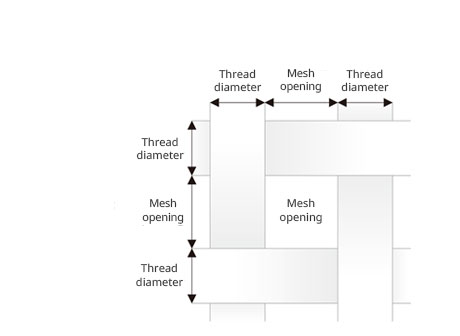 Screen Specifications