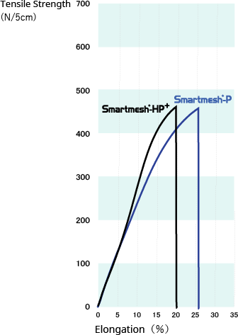 graph 100/250-34