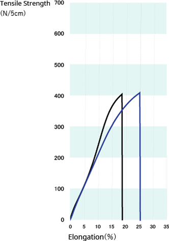 graph 120/300-30