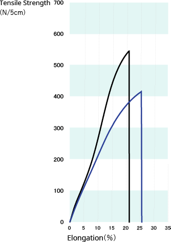 graph 120/300-34