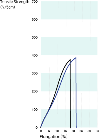 graph 140/350-27