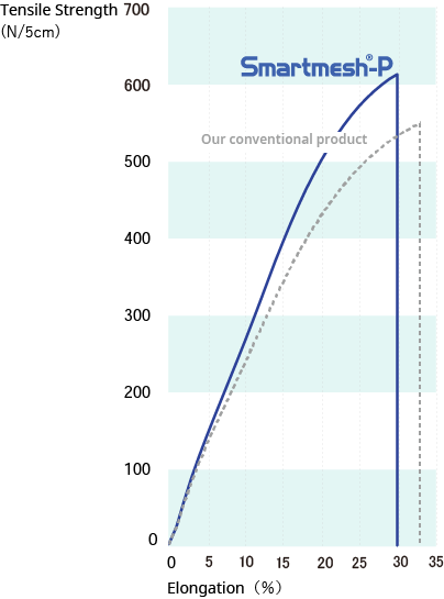 90/225-48graph