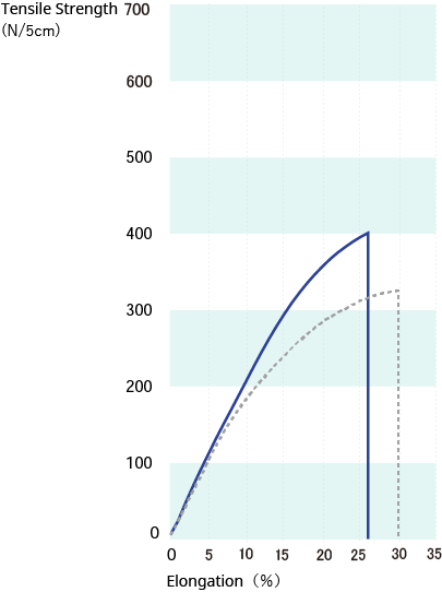 120/300-34graph