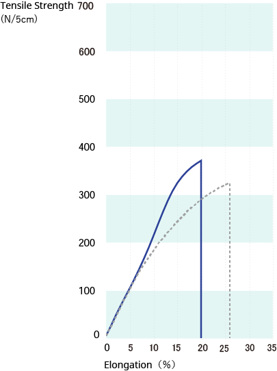 130/330-30graph