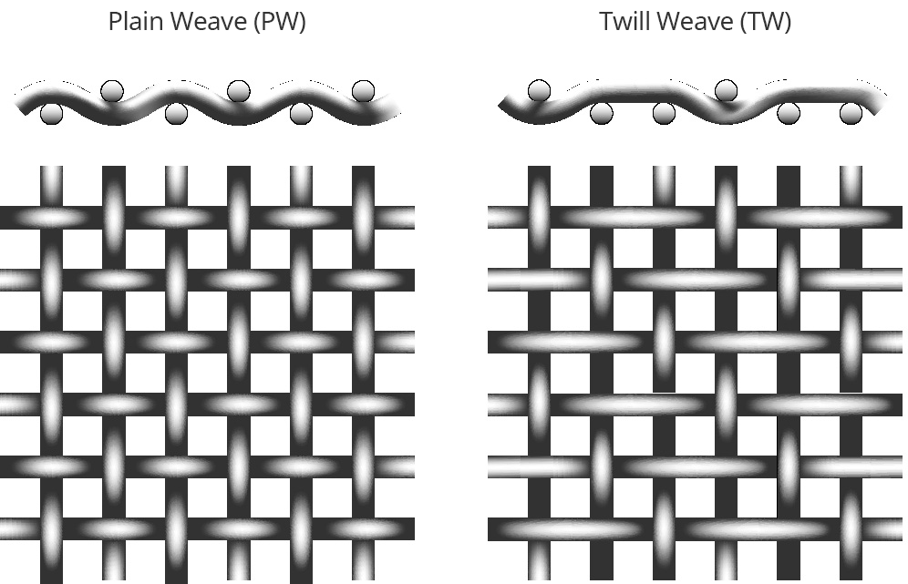 Weaving Structure