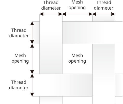 mesh numerical explanation