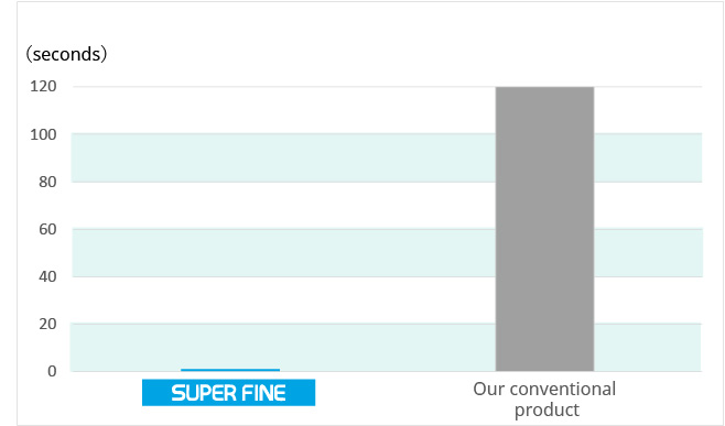 Half Value Period Comparison Graph