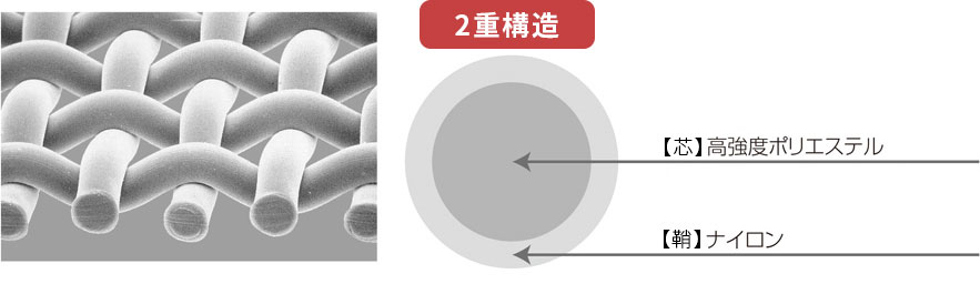 【芯】 高強度ポリエステル×【鞘】ナイロン