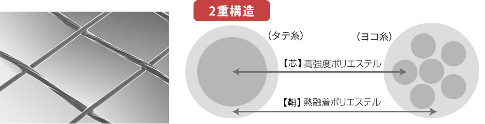 【芯】 高強度ポリエステル×【鞘】熱融着ポリエステル