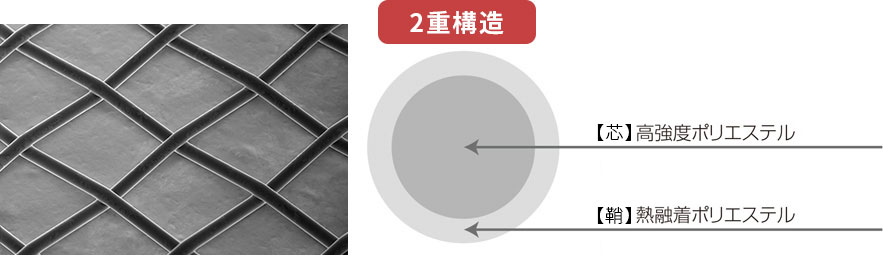 【芯】 高強度ポリエステル×【鞘】熱融着ポリエステル