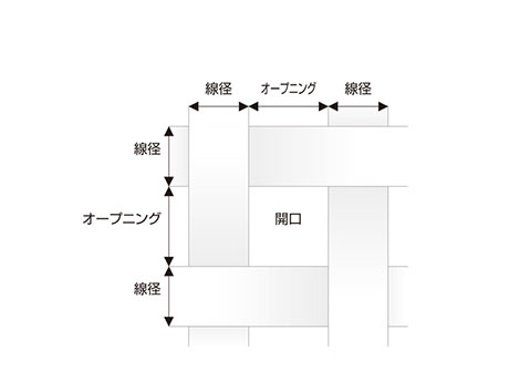 スクリーン規格値について