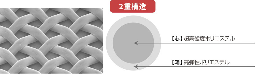【芯】超高強度ポリエステル
