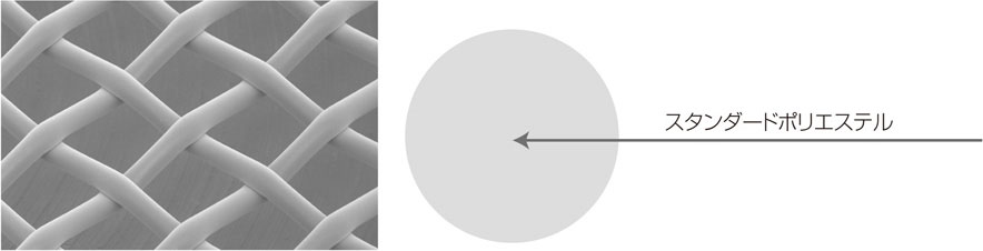 スタンダードポリエステル