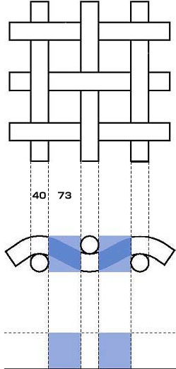 90/225-40