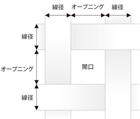 メッシュ数値説明